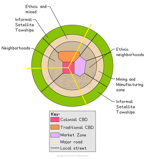 Burgess Concentric Zone Model - AP Human Geography