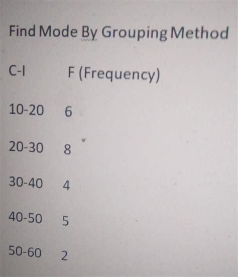 Find Mode By Grouping Method - Brainly.in