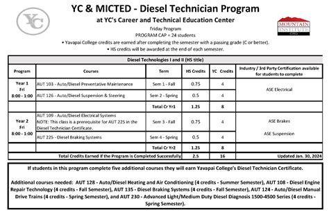 DIESEL TECHNICIAN PROGRAM - Programs - Mountain Institute CTED