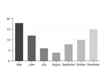 Color Graph 的图像结果