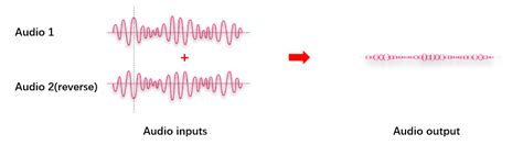 Image result for Struct ENC