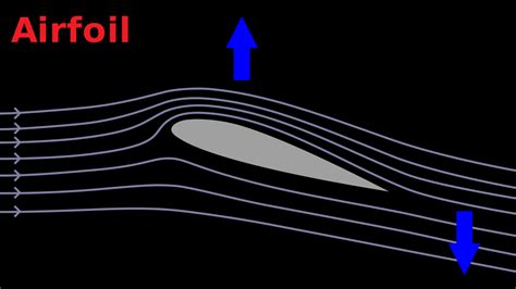 Image result for Unity Flight Simulator Aerodynamics