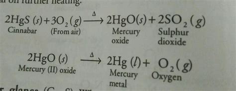Extraction of mercury from its ores cinnator with chemical reation ...