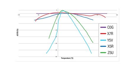 Image result for How to Read a Capacitor Code