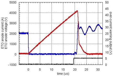 Image result for Over Current Protection Mode