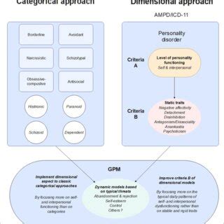 Image result for GPM Paper Model