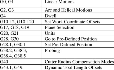 Image result for Grbl G-Code Files