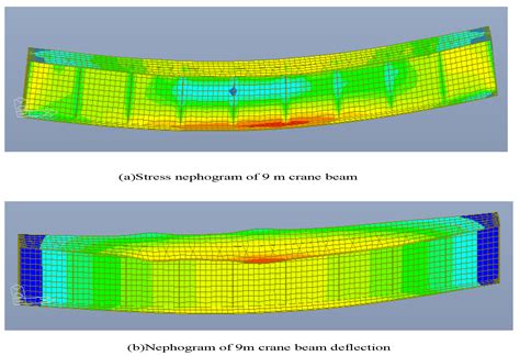 Finite Element Analysis and Reinforcement of Steel Crane Beam under ...