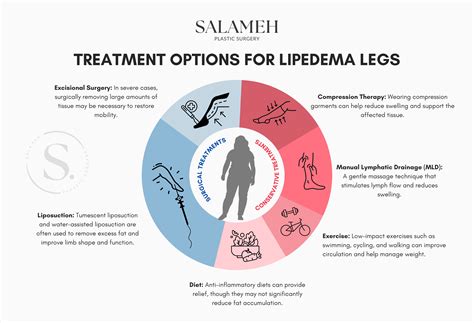 Understanding Lipedema Legs: Causes, Symptoms, and Treatment - Salameh Plastic Surgery Center