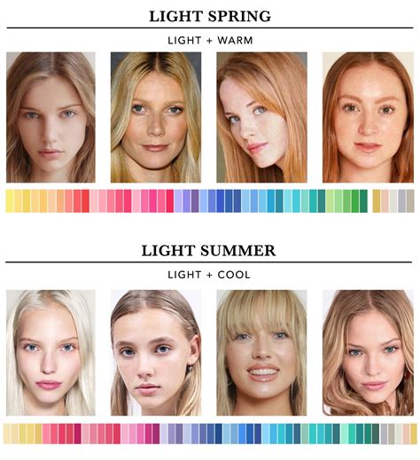 Which Color Season Are You? | Seasonal Color Analysis- the concept ...