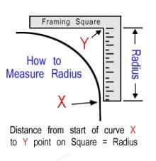 Image result for Radius Distance Nearest Neighbour Algorithm