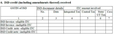 GSTR 2A : Details, Return Filing, Format- Auto drafted GST Return