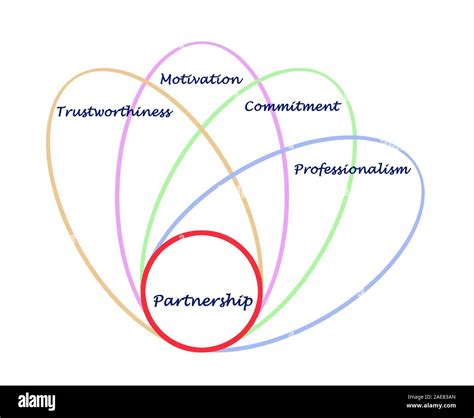 Collaborative Partnership 的图像结果