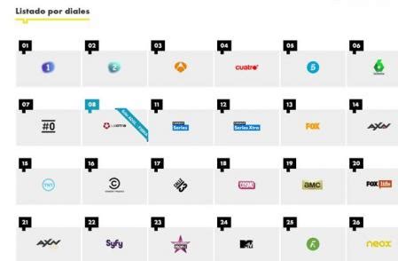 Dime cómo ordenas los canales de la tele y te diré quién eres