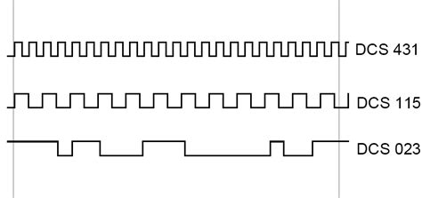 Image result for CTCSS