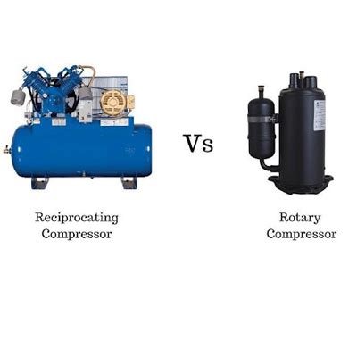 Image result for HVAC Reciprocating Compressor