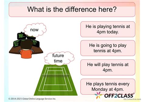 Future Perfect Lesson Plan 的图像结果