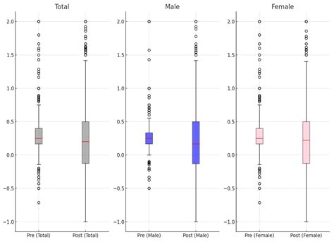 Assessing Gender and Age Differences in the Adoption of Sustainable ...