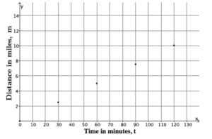 Grade 8 Module 4 Lesson 17 的图像结果