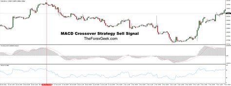 Signal Line 的图像结果