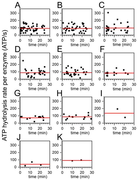 Mechanism of ADP-Inhibited ATP Hydrolysis in Single Proton-Pumping FoF1 ...