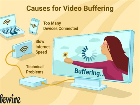 Image result for Computer Buffering