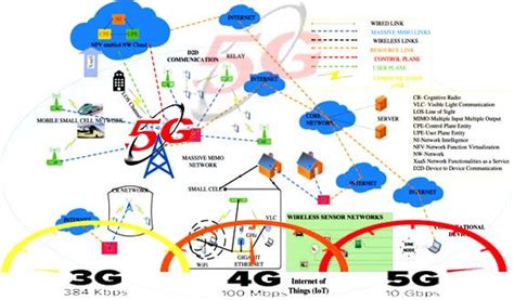 5G For Dummies 的图像结果