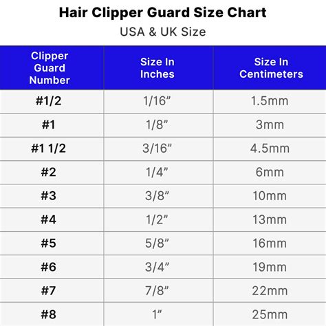Hair clipper guide size chart - iowanery
