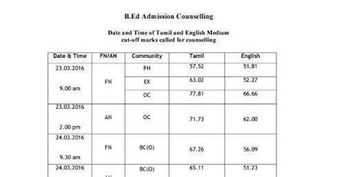TAMILNADU OPEN UNIVERSITY B.Ed Admission Counselling Date and Time of ...