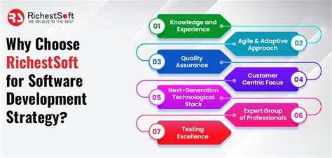 Image result for Software Strategy Design