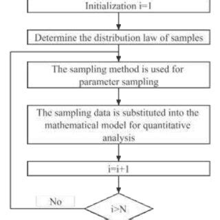 Image result for Reliability Calculation
