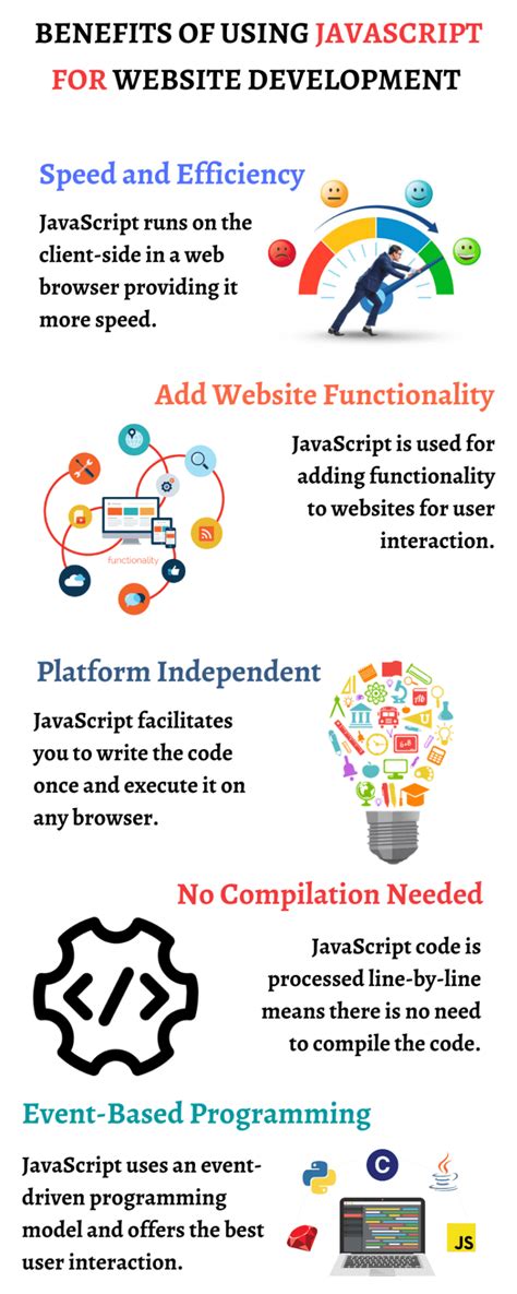 Web Development JavaScript 的图像结果