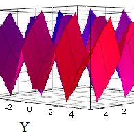 Image result for Fuzzy Python Mapping