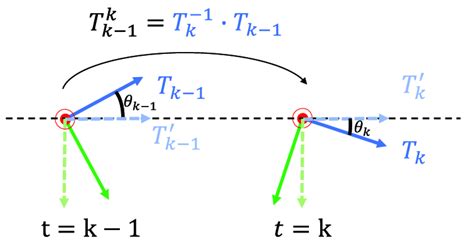 Image result for How Multi-Camera Reference Sync Works