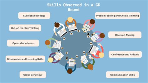 Group Discussion Best Examples 的图像结果