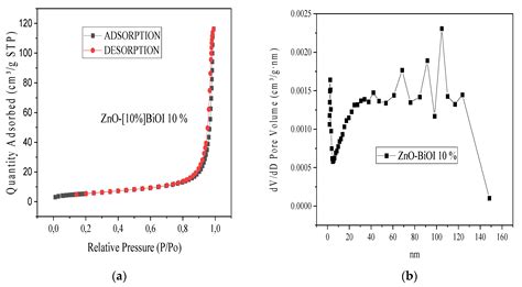 Efficient Photodegradation of Thiocyanate Ions in Mining Wastewater ...