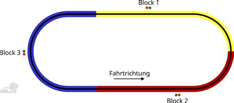 Image result for Modellbahn Block