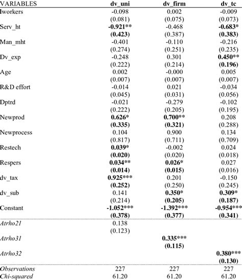 Image result for Multivariate Probit Model Explained