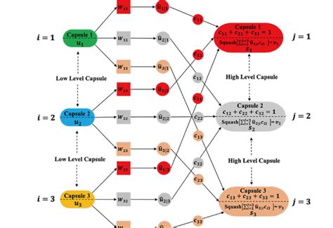 Dynamic Routing with Reflex Tutorial 的图像结果