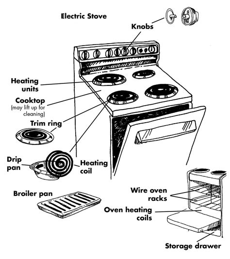 Exploring the inner workings of a Viking stove: Parts diagram