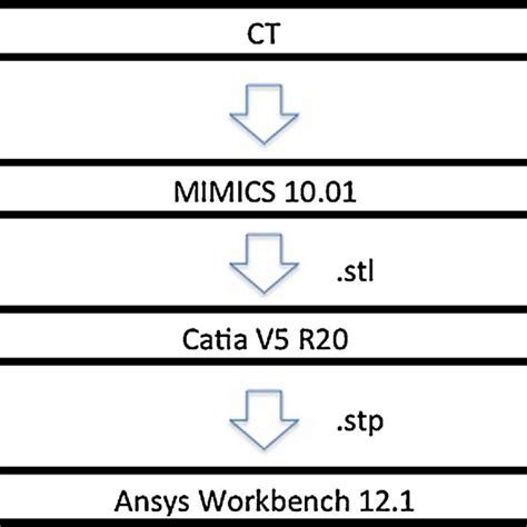 Image result for Data Processing Technology