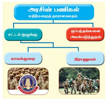 தாராளவாதம் - அரசியல் கொள்கைகள் | Liberalism - Political Ideologies | in ...