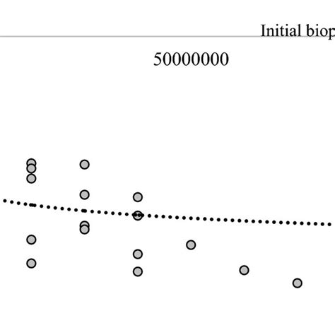 Logarithmic Regression Model 的图像结果
