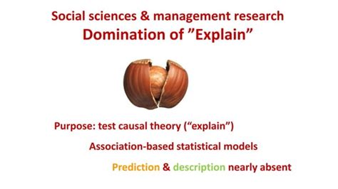 Image result for Objectives of Science Explain Predict