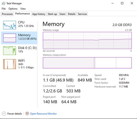 Image result for RAM Usage 20000