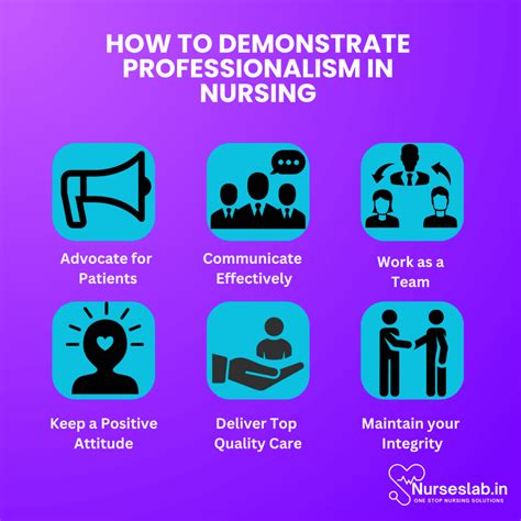 Importance of Professionalism in Nursing - Nurseslab