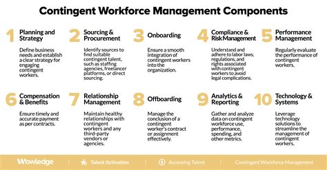 What Is A Contingent Worker