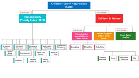 Tucson Climate Action Newsletter September 2024