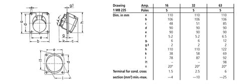 Panel mounted receptacle 20147A