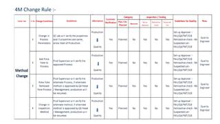 Image result for 4M Change Process